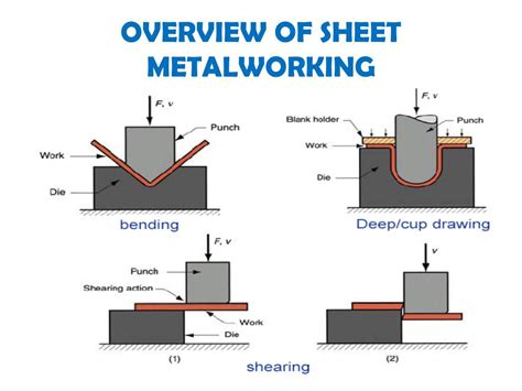 sheet metal bending process|sheet metal working process pdf.